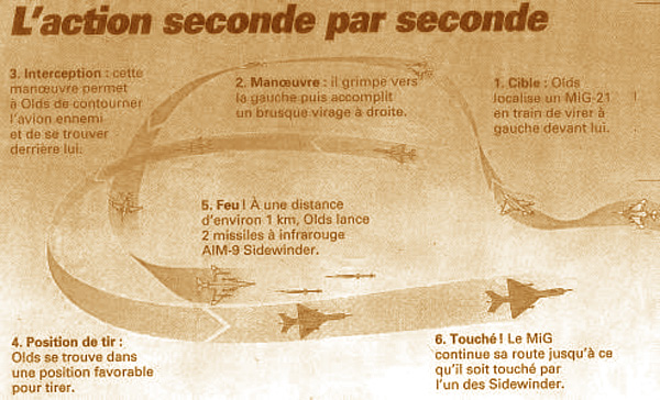 Manoeuvre d'attaque au Viet-nâm
