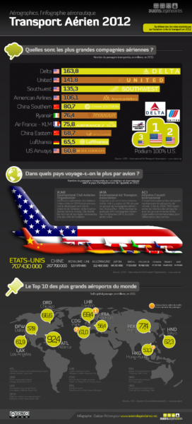 infographie-transport-aerien-2012