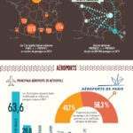 Le trafic aérien commercial en France [Infographie]