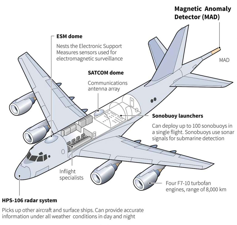 Plan 3 vues du Kawasaki P-1