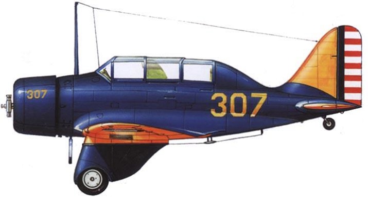 Profil couleur du Seversky BT-8