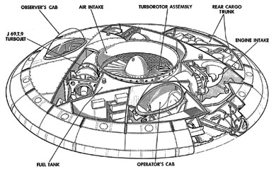 Profil couleur du Avro Canada VZ-9 Avrocar