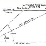 Coast Artillery Anti Aircraft Field Manual FM4-112- Page 6 - US War Department