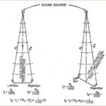 Coast Artillery Anti Aircraft Field Manual FM4-112- Page 9 - US War Department