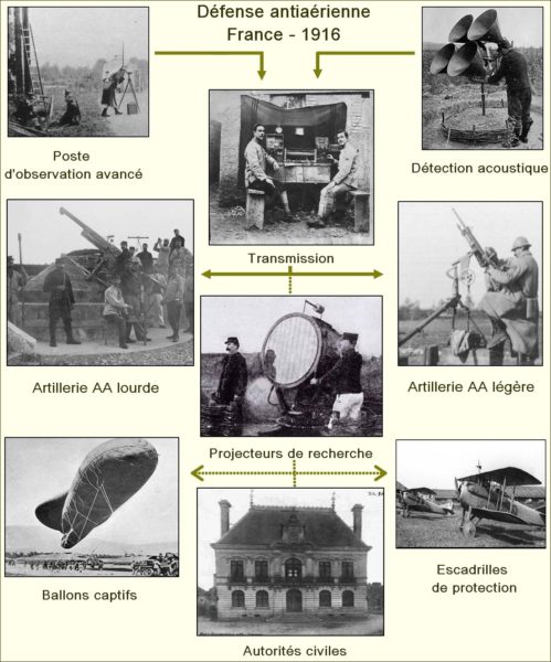 https://www.avionslegendaires.net/wp-content/uploads/images/dossier/024.-France-Organigramme-D%C3%A9fense-1916-499x600.jpg