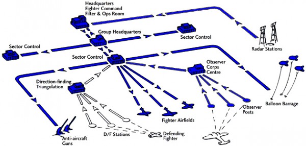 fighter-command-organisation
