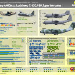 Comparaison A400M / C-130J-30 Super Hercules [Infographie]