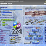 Aéronautique Navale 2010 [Infographie]