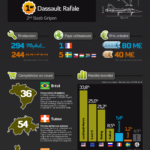 Rafale vs Gripen [Infographie]