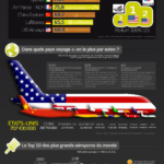 Le transport aérien en 2012 [Infographie]