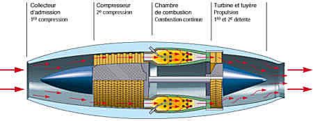 Turboréacteur 0 - 100kg - Tous les fabricants de l'aéronautique