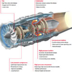 Les étapes de la propulsion