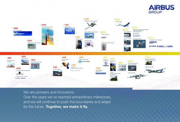 Infographie Airbus