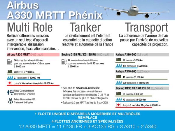 Infographie Phénix_MinDef