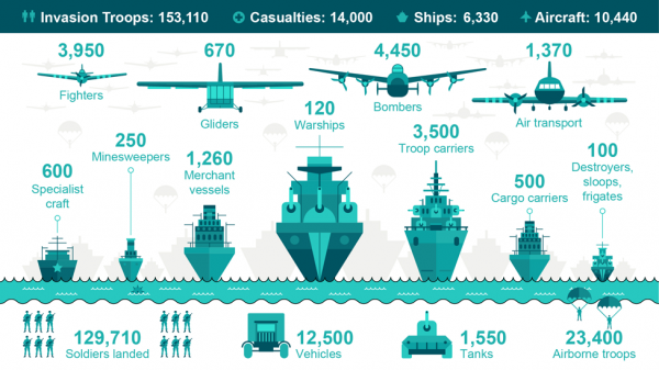 Bien qu'en anglais cette infographie est aisément compréhensible par des francophones, c'est aussi sa force.